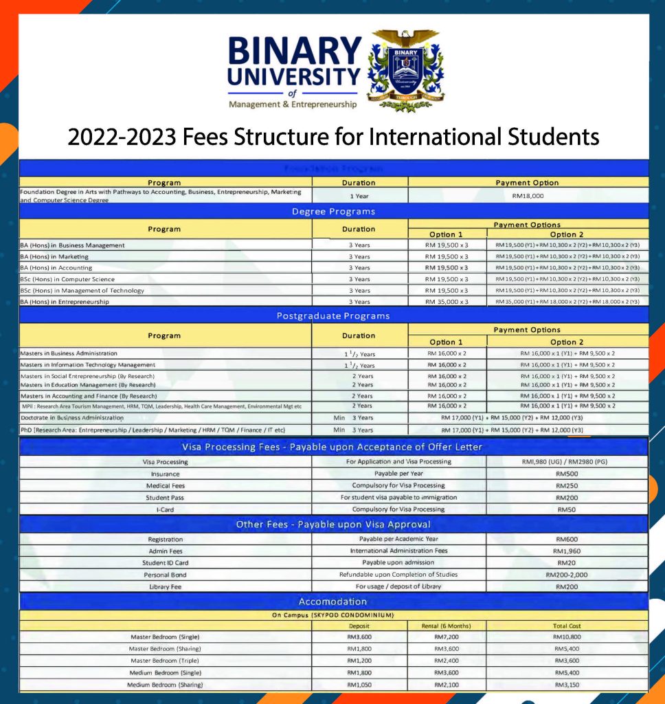 Binary Business School – Binary University